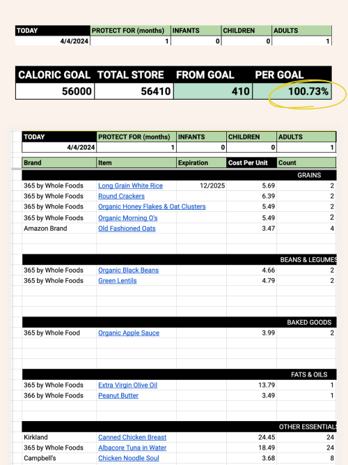 Food Storage Tracker